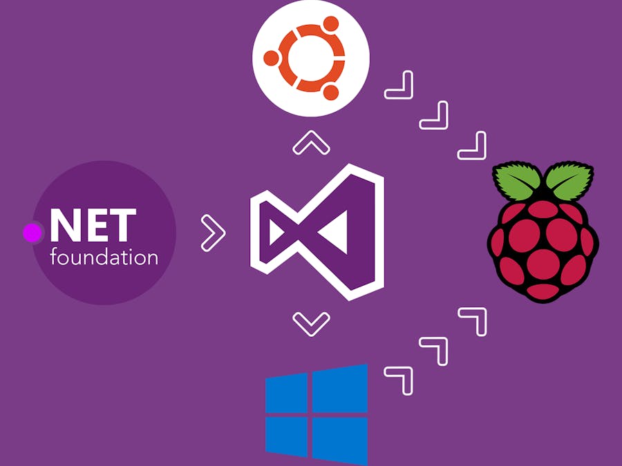 Running Native .NET Core Apps on Raspberry Pi (ARM)