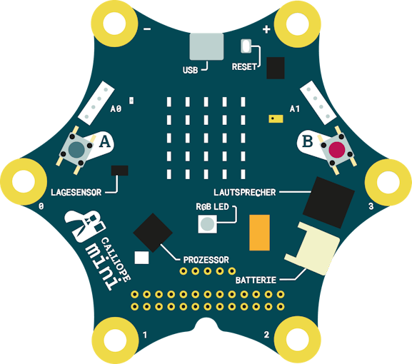 Calliope Mini Demo (And Board Test) - Hackster.io