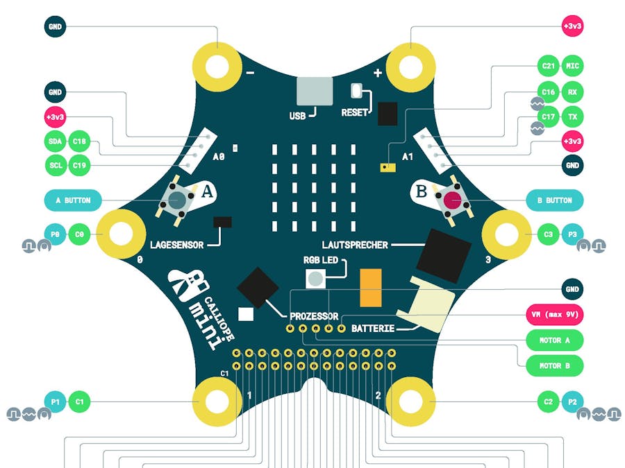 Calliope Mini Demo (And Board Test)