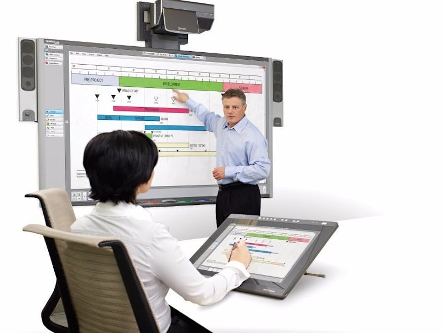 3 Ways To Run A Remote Desktop On Raspberry Pi