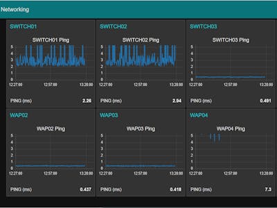 Network Monitoring using Raspberry Pi 3 and Node Red