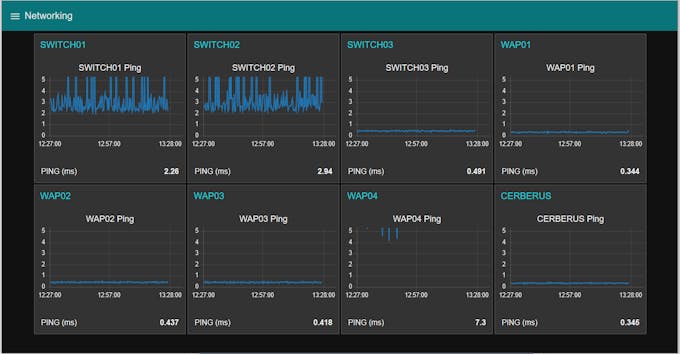 Network Monitoring using Raspberry Pi 3 and Node Red ...
