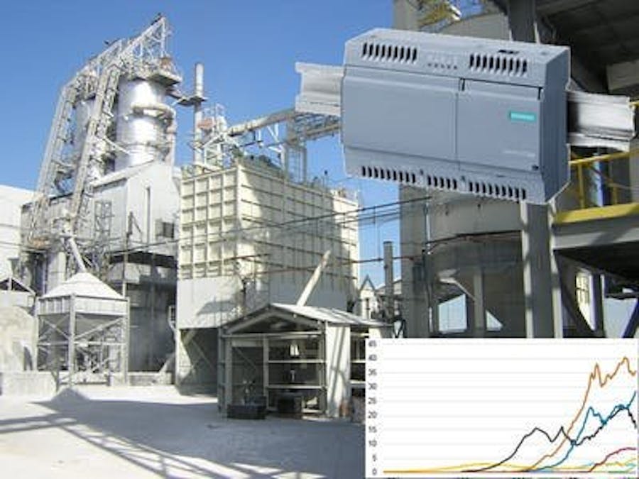 Industrial Energy Consumption Console