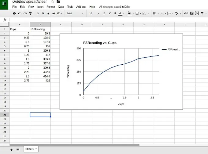 Complete Arduino & Intel Edison Starter Kit with Sensors, Webcam, and Essential Accessories