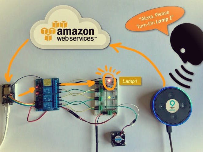 When IoT Meets AI: Home Automation With Alexa and NodeMCU
