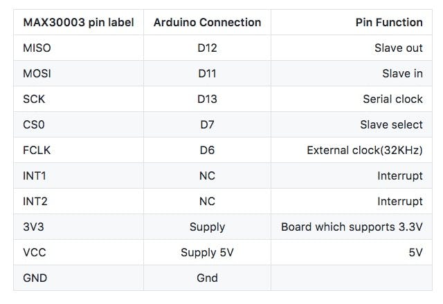 MAX30003 breakout board connections