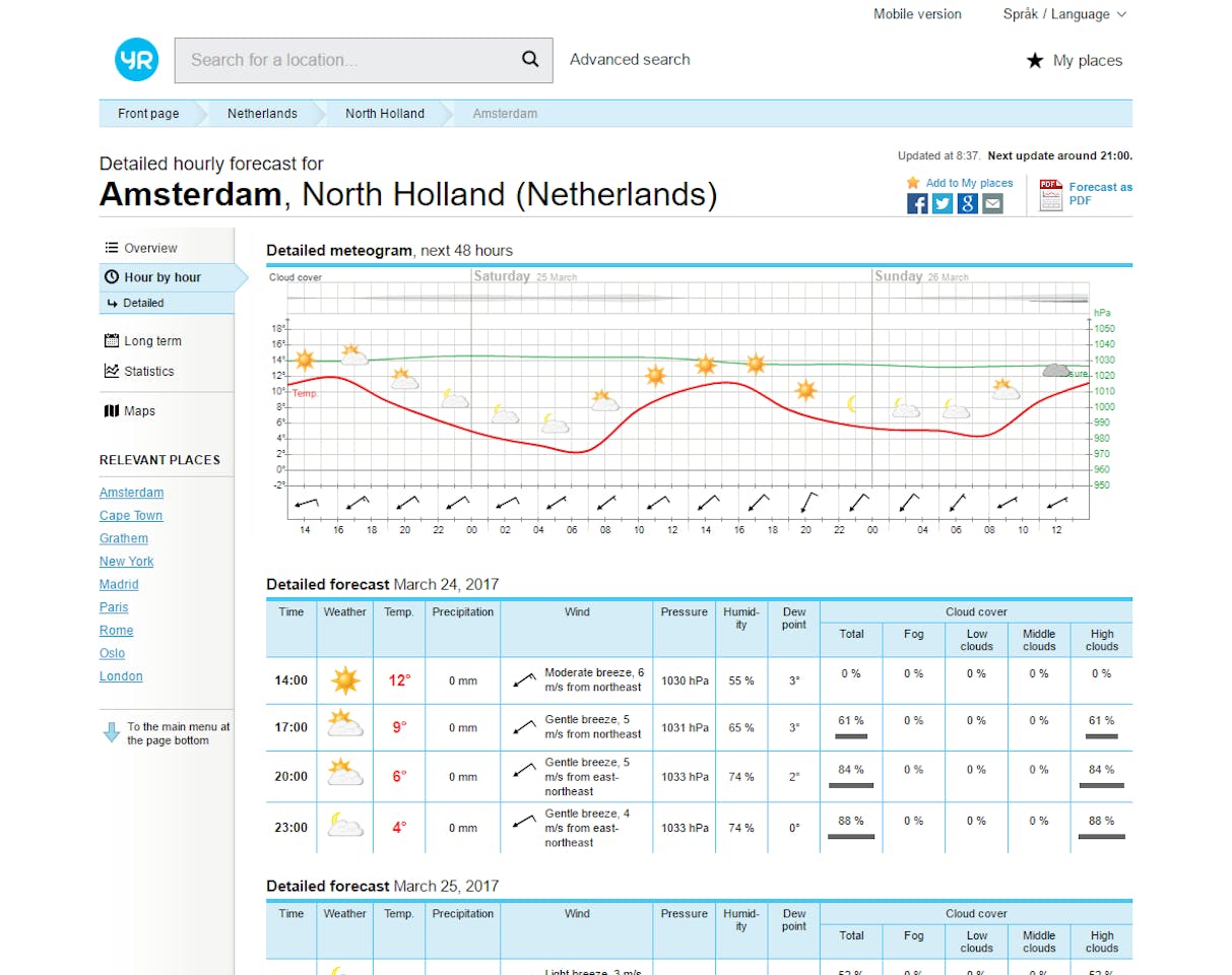 Energy Planner Hackster Io