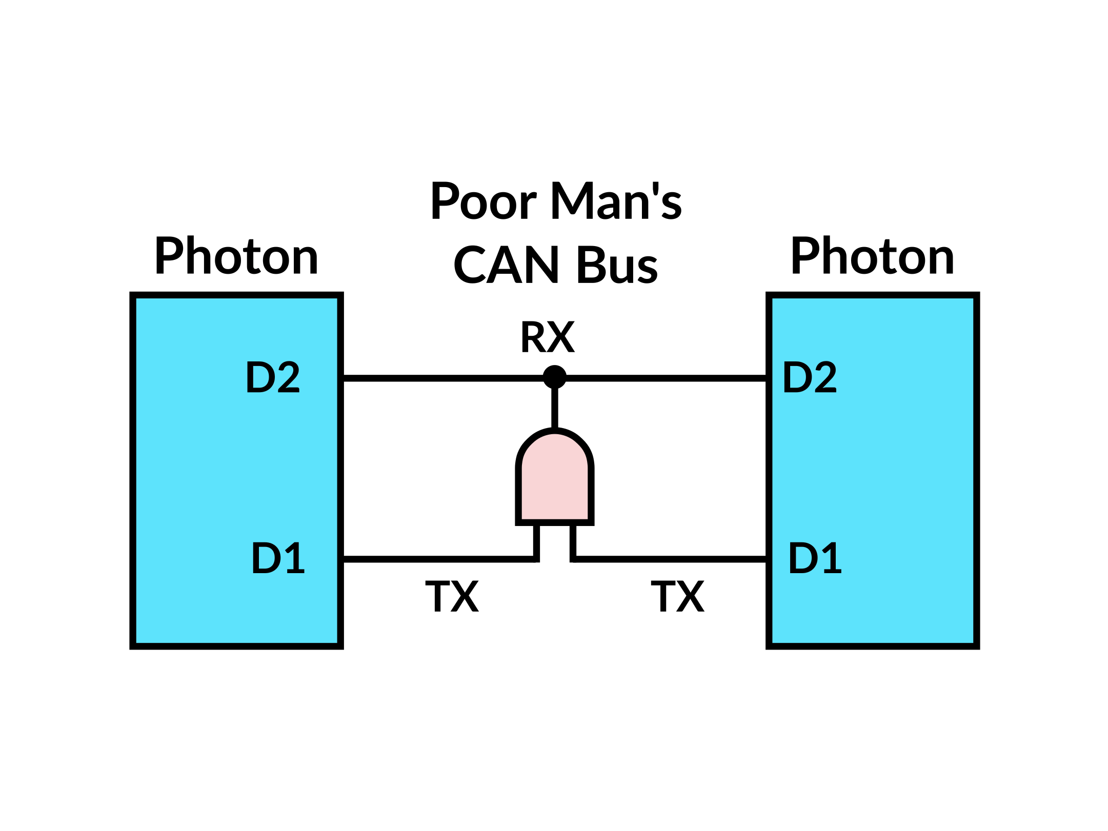 Poor Man's CAN Bus - Hackster.io