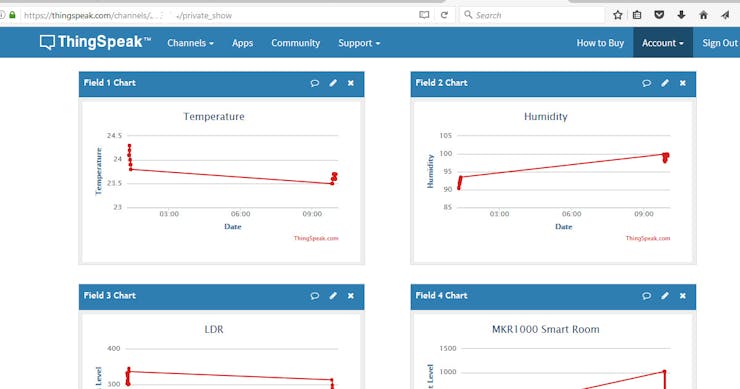 GitHub - empierre/domoticz_linky-deprecated: Get Linky smart meter index to  Domoticz