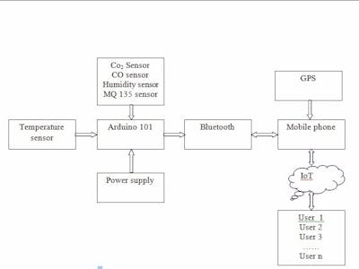 Invent Your Future projects Circuit Diagram