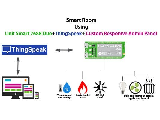 LinkIt™ Smart 7688 Smart Room