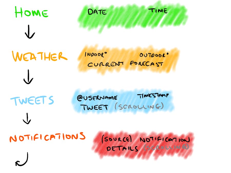 Groby: Personal Information Display using Arduino 101+Grove