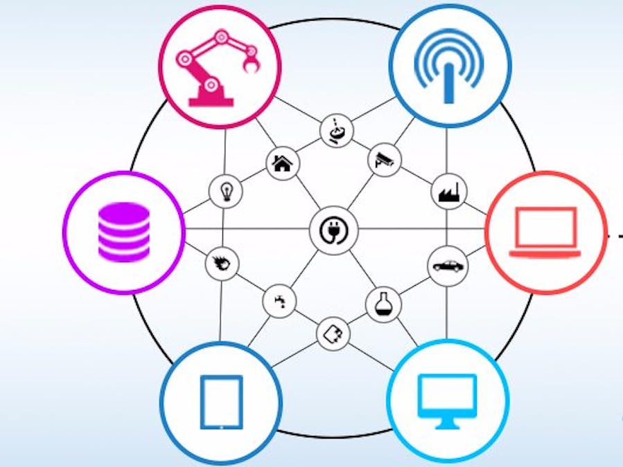 smart home using wifi mesh iconfigutation