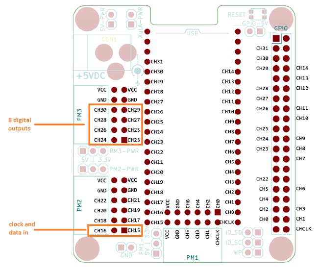 FPGA Input and Output pin assignment