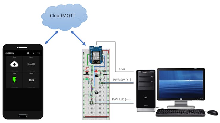 EspPcSwitch system overview*