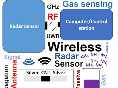 Walabot for Wireless Gas Sensing
