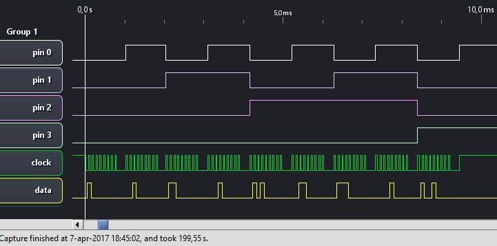 FPGA output pin 0 -> 4, input clock and data lines captured while receiving values 1 -> 9