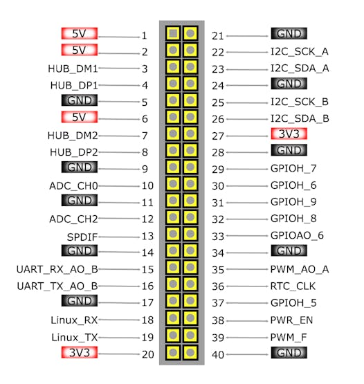 Quick Start Guide for Khadas Vim Pro - Hackster.io