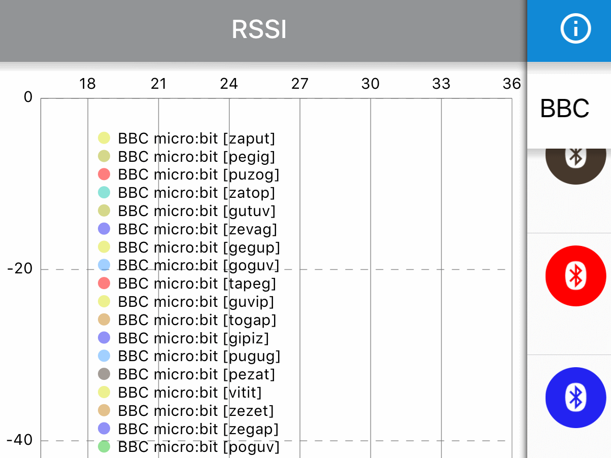 Eddystone Beacons With The Micro Bit Hackster Io