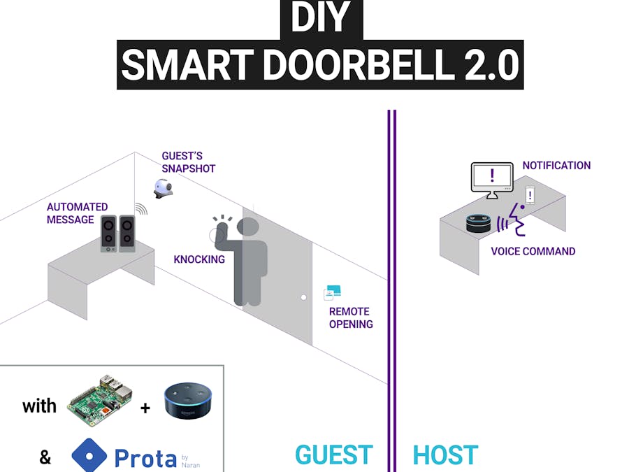 DIY Smart Home Doorbell 2.0 (Works with Alexa)