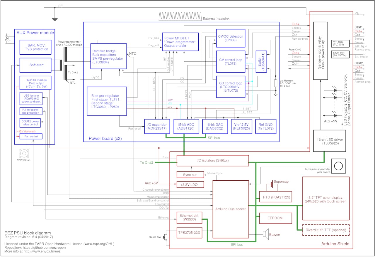 Diy Programmable Scpi Bench Power Supply Hackster Io