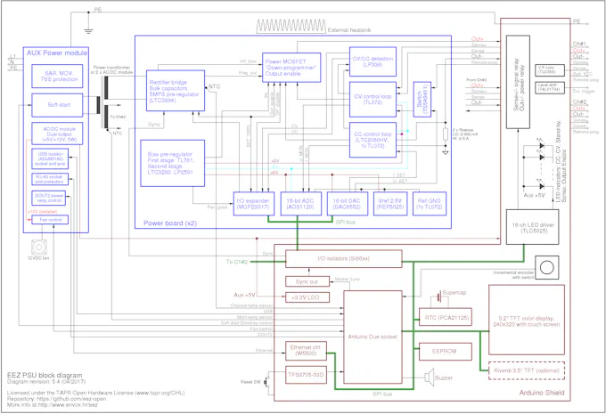 Block diagram