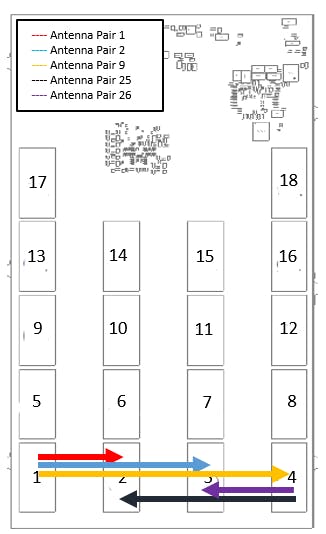 Antenna pairs corresponding to the horizontal plane