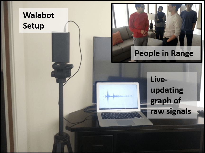 People and Fall Detection with Walabot