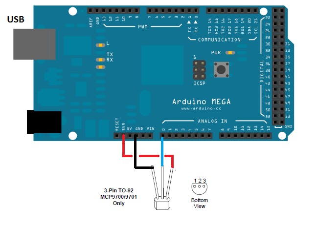 Active Sensor Thermometer