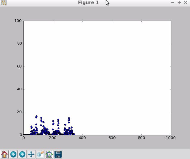 Fig: My Breathing 'energy' values plotted through time using pyplot