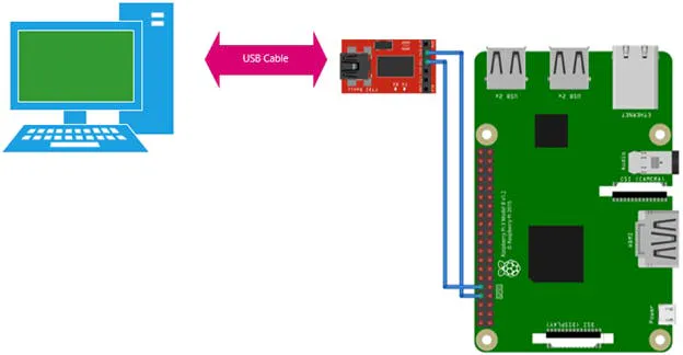 Extract Link 3 0 Serial Port Extract Link 3 0 Serial Port