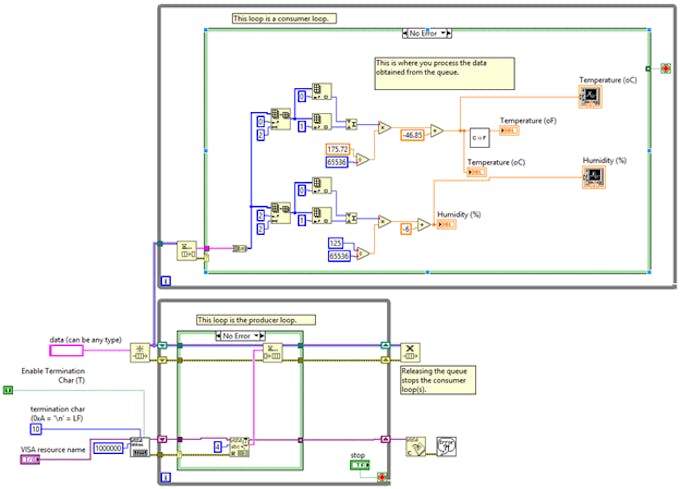 Labview serial communication example