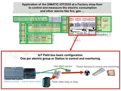 Control and monitoring of electric consumption in a Factory