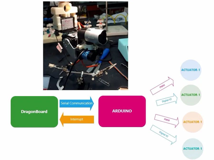 Pro Lite Serial Protocol