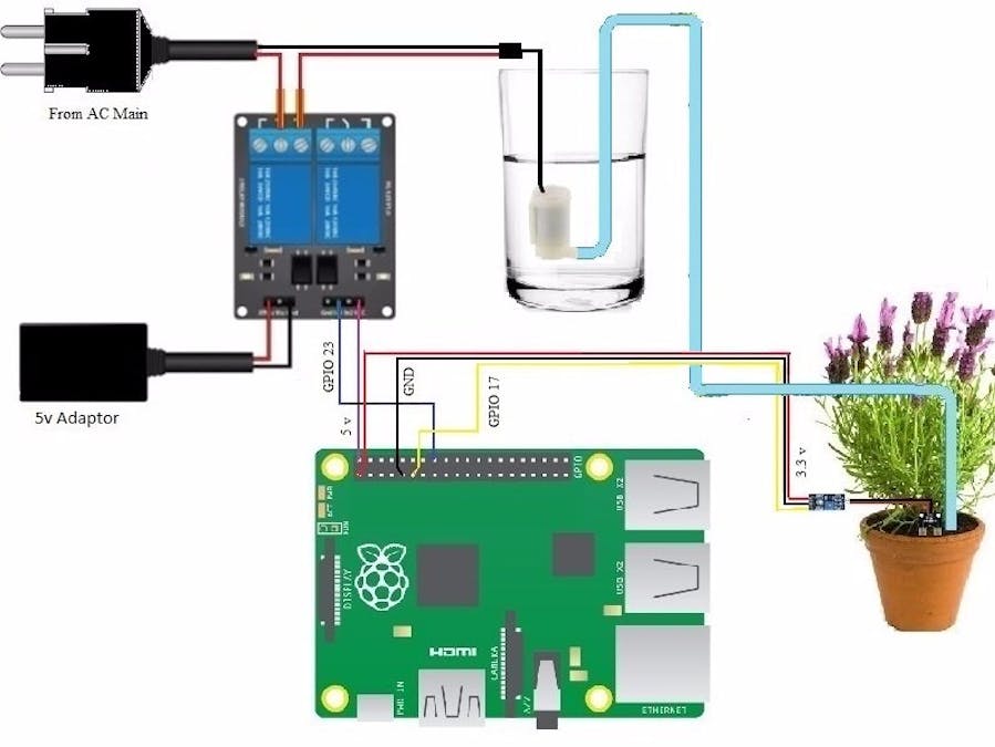Smart Home Gardening System Using Raspberry Pi Hackster Io