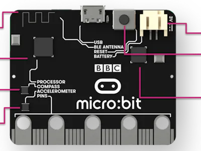 programming the bbc micro:bit: getting started with... Getting Started with BBC Micro:Bit - Hackster.io