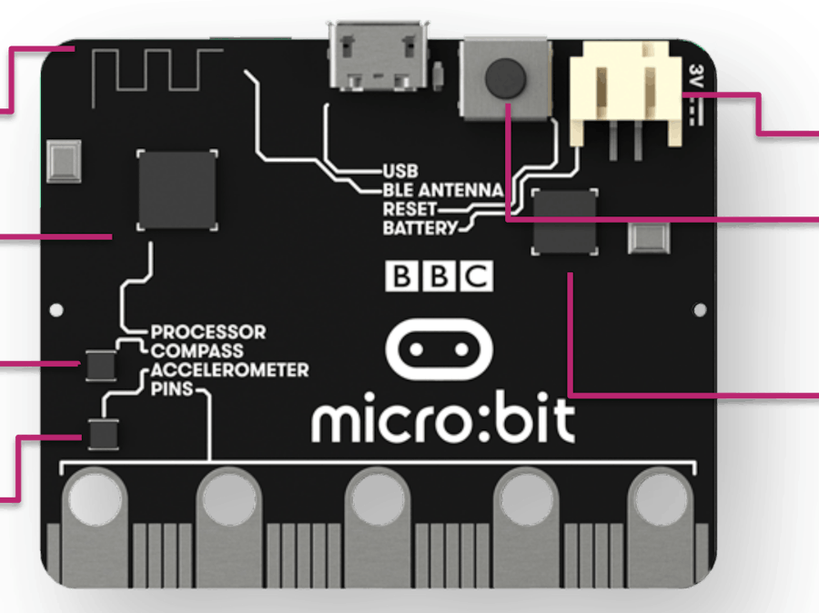 Getting Started with BBC Micro:Bit