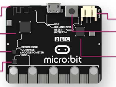 Getting Started with BBC Micro:Bit
