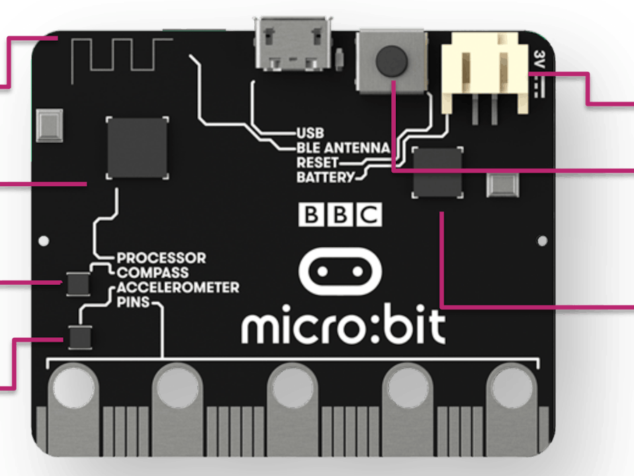 Getting Started with BBC Micro:Bit