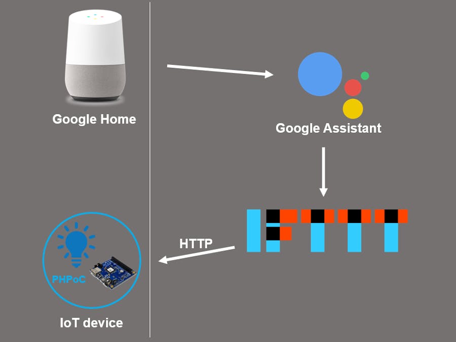 google home control diy devices