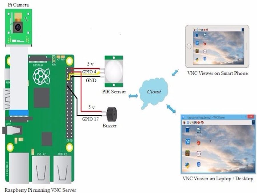 Smart Home Security System