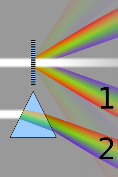 cell phone diffraction spikes