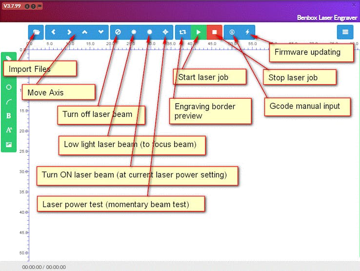 Programming Programming