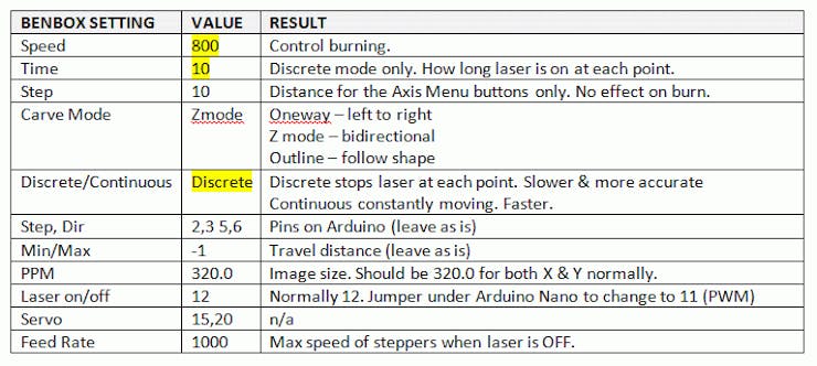 Benbox With Eleks Laser Engraver (GearBest /Banggood) 