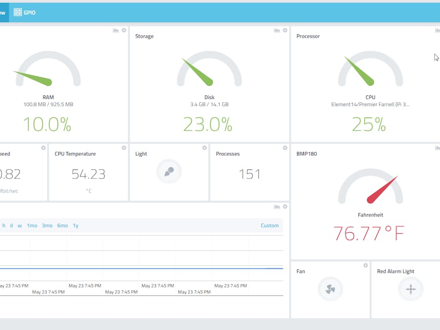 Simple Room Monitoring Project Using Raspberry Pi + Cayenne