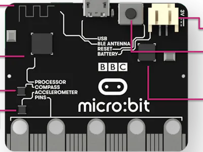 Display Your Name On Micro-Bit Using MicroPython - Hackster.io