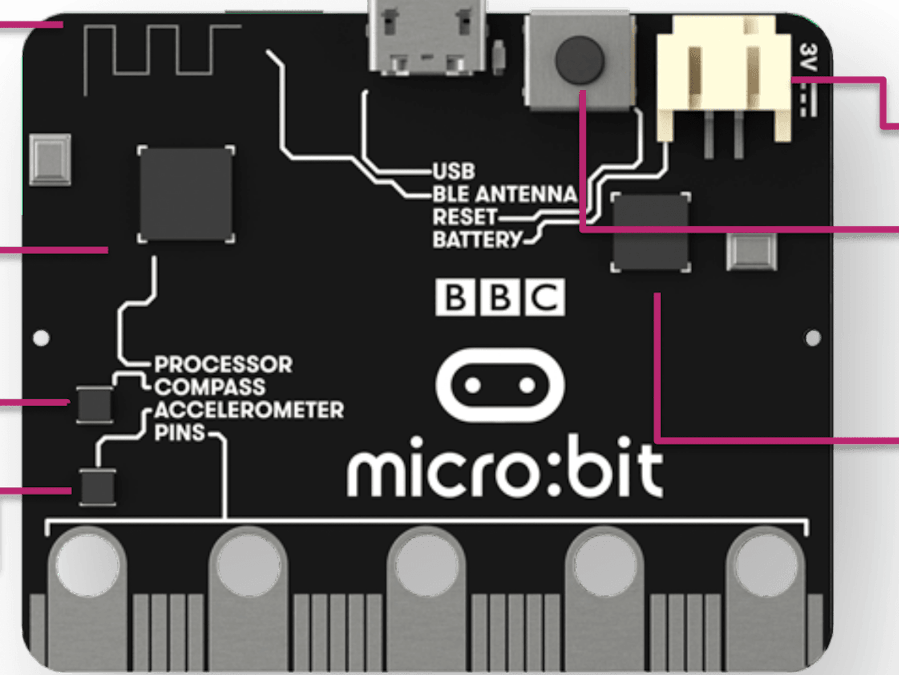 BBC Microbit Line Follower pt-2 – The Embedded Code