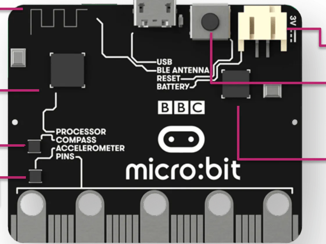 Python Micro Bit Icon Names Display Your Name On Micro-Bit Using MicroPython - Hackster.io