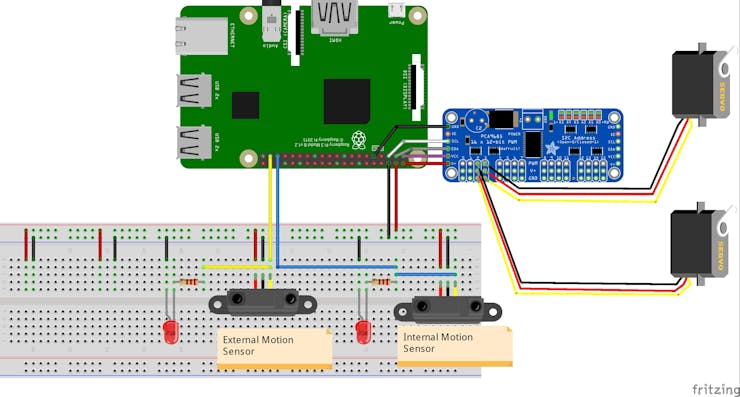 The pins are set for the Raspberry Pi, but works with the MinnowBoard as well!