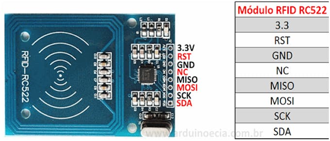 auto dev c++ format Raspberry RFID and MYSQL Using System with Attendance auto dev c++ format Raspberry RFID and MYSQL Using System with Attendance